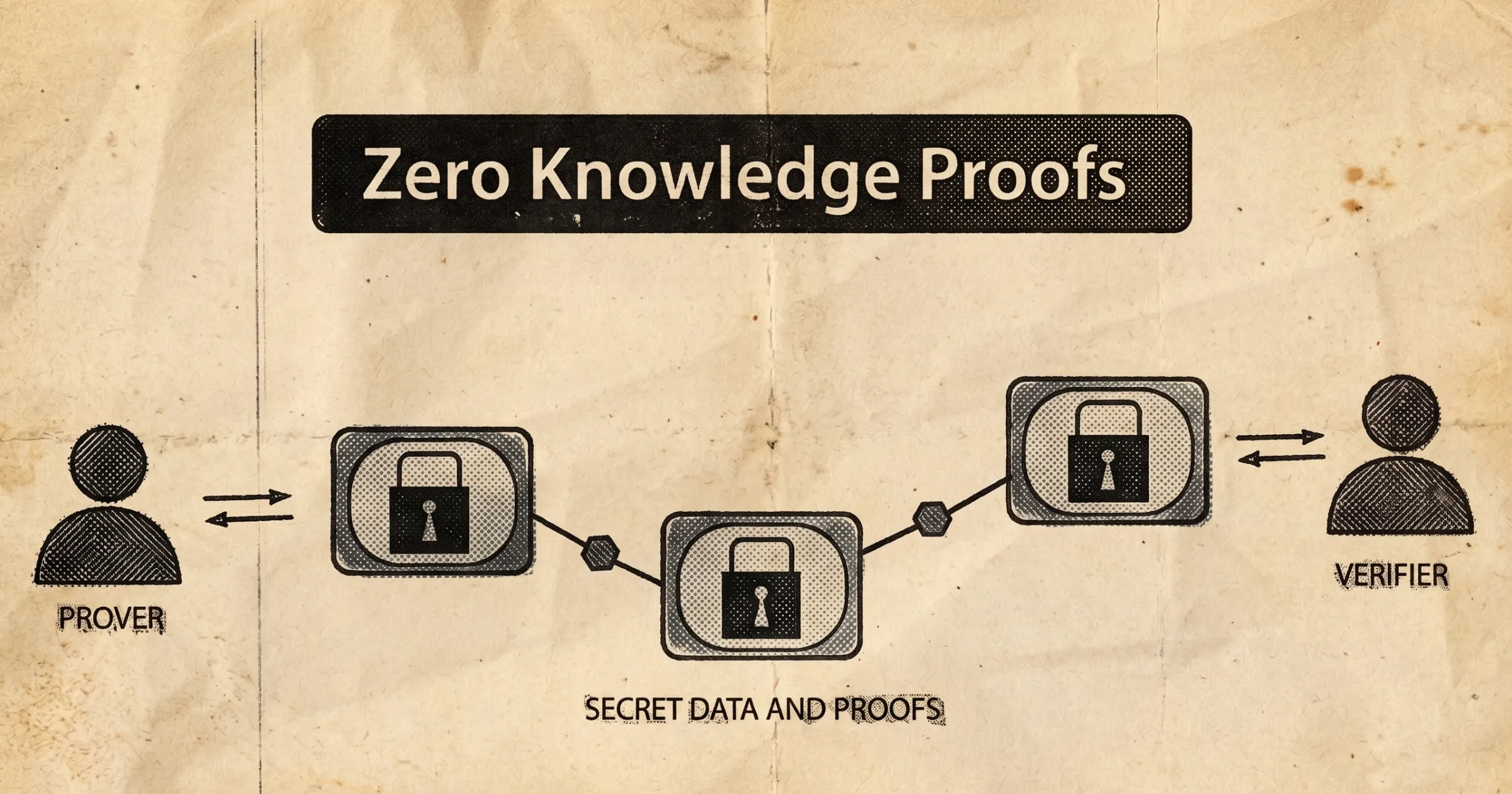 Zero-Knowledge Proofs concept paper